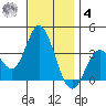 Bolsa Chica State Beach tide chart for Thursday, December 4, 2025