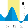 Bolsa Chica State Beach tide chart for Saturday, December 6, 2025