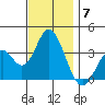 Bolsa Chica State Beach tide chart for Sunday, December 7, 2025
