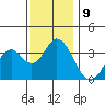 Bolsa Chica State Beach tide chart for Tuesday, December 9, 2025