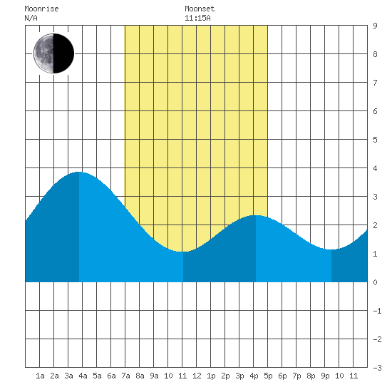 Bolsa Chica State Beach tide chart for Saturday, January 10, 2026