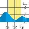 Bolsa Chica State Beach tide chart for Sunday, January 11, 2026