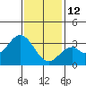 Bolsa Chica State Beach tide chart for Monday, January 12, 2026