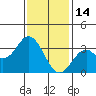 Bolsa Chica State Beach tide chart for Wednesday, January 14, 2026