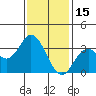 Bolsa Chica State Beach tide chart for Thursday, January 15, 2026