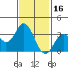 Bolsa Chica State Beach tide chart for Friday, January 16, 2026