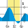 Bolsa Chica State Beach tide chart for Thursday, January 1, 2026