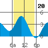 Bolsa Chica State Beach tide chart for Tuesday, January 20, 2026