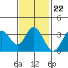 Bolsa Chica State Beach tide chart for Thursday, January 22, 2026