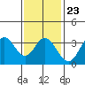 Bolsa Chica State Beach tide chart for Friday, January 23, 2026