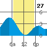 Bolsa Chica State Beach tide chart for Tuesday, January 27, 2026