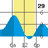 Bolsa Chica State Beach tide chart for Thursday, January 29, 2026