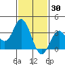 Bolsa Chica State Beach tide chart for Friday, January 30, 2026