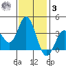 Bolsa Chica State Beach tide chart for Saturday, January 3, 2026