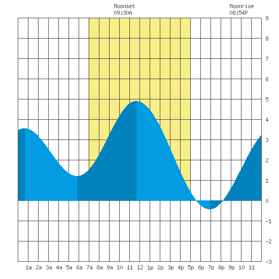Bolsa Chica State Beach tide chart for Tuesday, January 6, 2026