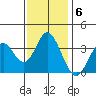 Bolsa Chica State Beach tide chart for Tuesday, January 6, 2026