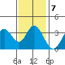 Bolsa Chica State Beach tide chart for Wednesday, January 7, 2026