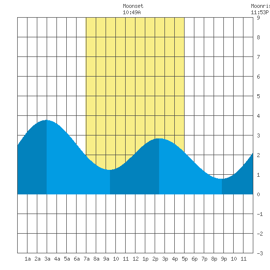 Bolsa Chica State Beach tide chart for Friday, January 9, 2026