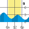 Bolsa Chica State Beach tide chart for Friday, January 9, 2026