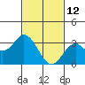 Bolsa Chica State Beach tide chart for Thursday, February 12, 2026