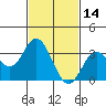 Bolsa Chica State Beach tide chart for Saturday, February 14, 2026