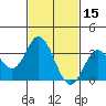 Bolsa Chica State Beach tide chart for Sunday, February 15, 2026