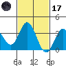 Bolsa Chica State Beach tide chart for Tuesday, February 17, 2026