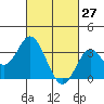 Bolsa Chica State Beach tide chart for Friday, February 27, 2026