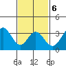 Bolsa Chica State Beach tide chart for Friday, February 6, 2026
