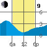 Bolsa Chica State Beach tide chart for Monday, February 9, 2026
