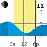 Bolsa Chica State Beach tide chart for Wednesday, March 11, 2026