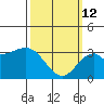 Bolsa Chica State Beach tide chart for Thursday, March 12, 2026