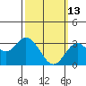 Bolsa Chica State Beach tide chart for Friday, March 13, 2026