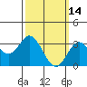 Bolsa Chica State Beach tide chart for Saturday, March 14, 2026