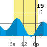 Bolsa Chica State Beach tide chart for Sunday, March 15, 2026