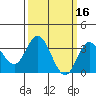 Bolsa Chica State Beach tide chart for Monday, March 16, 2026