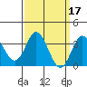 Bolsa Chica State Beach tide chart for Tuesday, March 17, 2026