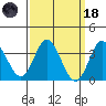 Bolsa Chica State Beach tide chart for Wednesday, March 18, 2026