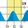 Bolsa Chica State Beach tide chart for Thursday, March 19, 2026