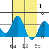 Bolsa Chica State Beach tide chart for Sunday, March 1, 2026