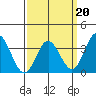 Bolsa Chica State Beach tide chart for Friday, March 20, 2026