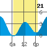Bolsa Chica State Beach tide chart for Saturday, March 21, 2026