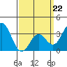 Bolsa Chica State Beach tide chart for Sunday, March 22, 2026