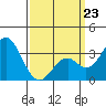 Bolsa Chica State Beach tide chart for Monday, March 23, 2026