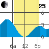 Bolsa Chica State Beach tide chart for Wednesday, March 25, 2026
