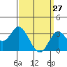 Bolsa Chica State Beach tide chart for Friday, March 27, 2026
