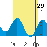 Bolsa Chica State Beach tide chart for Sunday, March 29, 2026