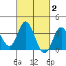 Bolsa Chica State Beach tide chart for Monday, March 2, 2026
