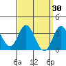 Bolsa Chica State Beach tide chart for Monday, March 30, 2026