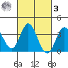 Bolsa Chica State Beach tide chart for Tuesday, March 3, 2026